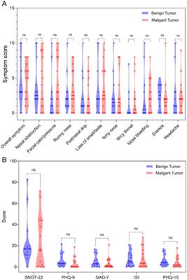 Psychiatric disorders in patients with benign and malignant sinonasal tumors: a prospective cross-sectional study